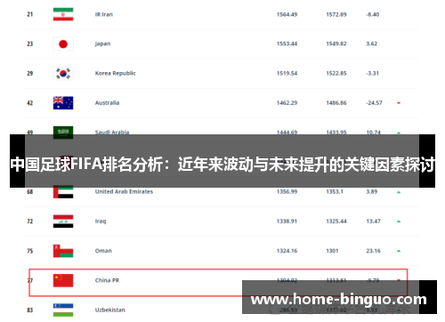 中国足球FIFA排名分析：近年来波动与未来提升的关键因素探讨