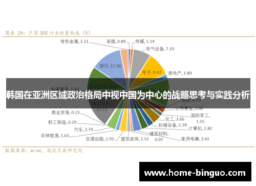 韩国在亚洲区域政治格局中视中国为中心的战略思考与实践分析